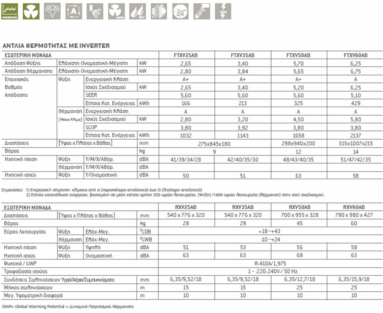 technical data