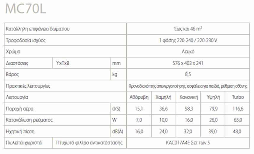 technical data