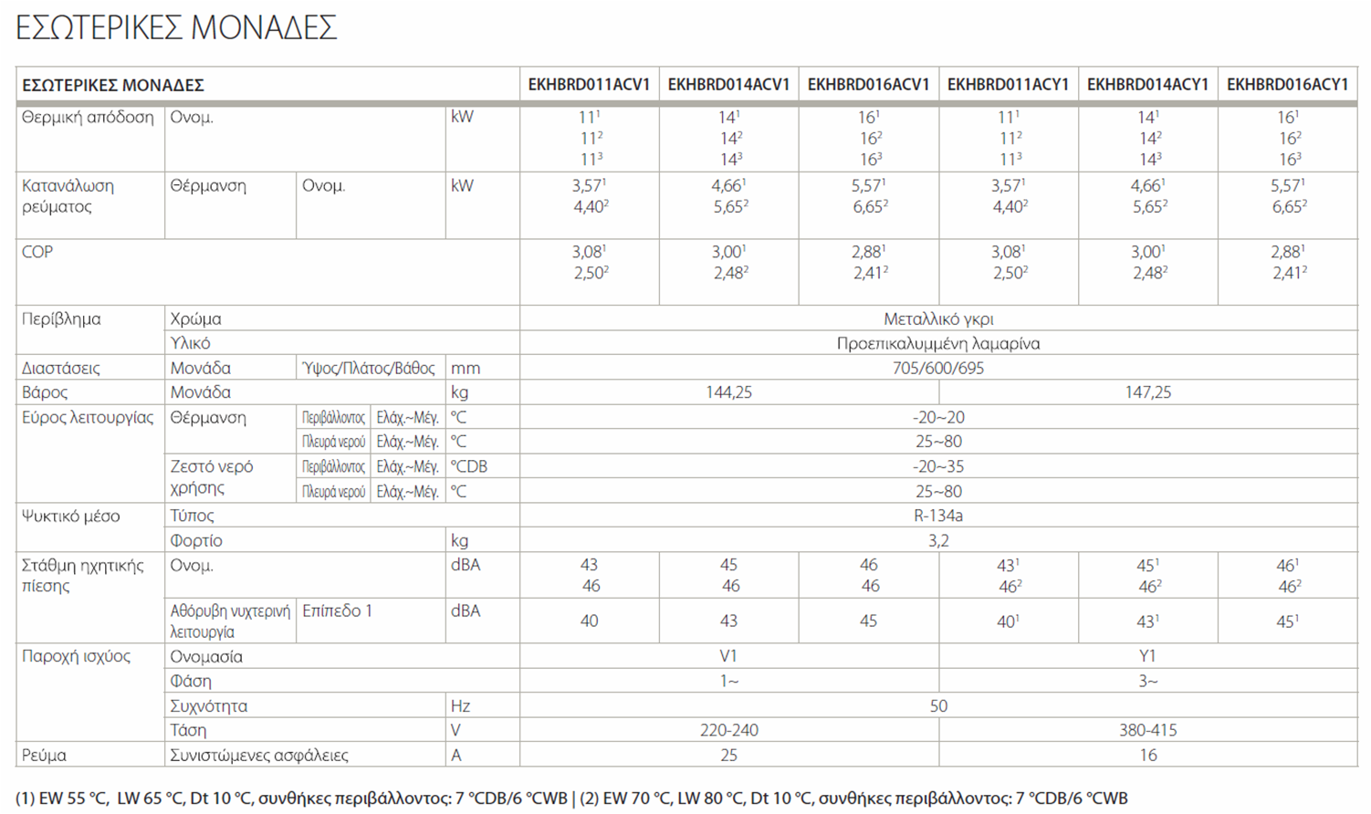 technical data