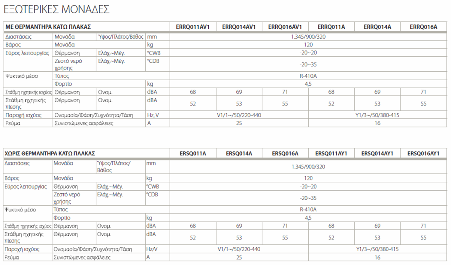 technical data