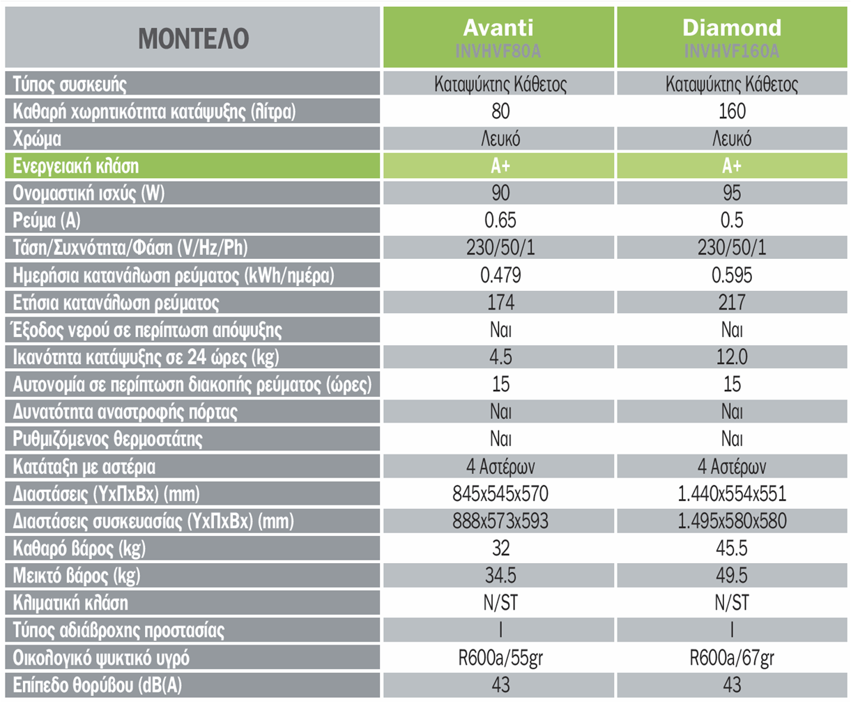 technical data