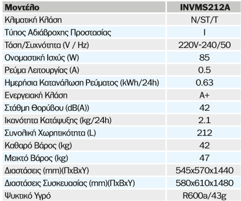 technical data