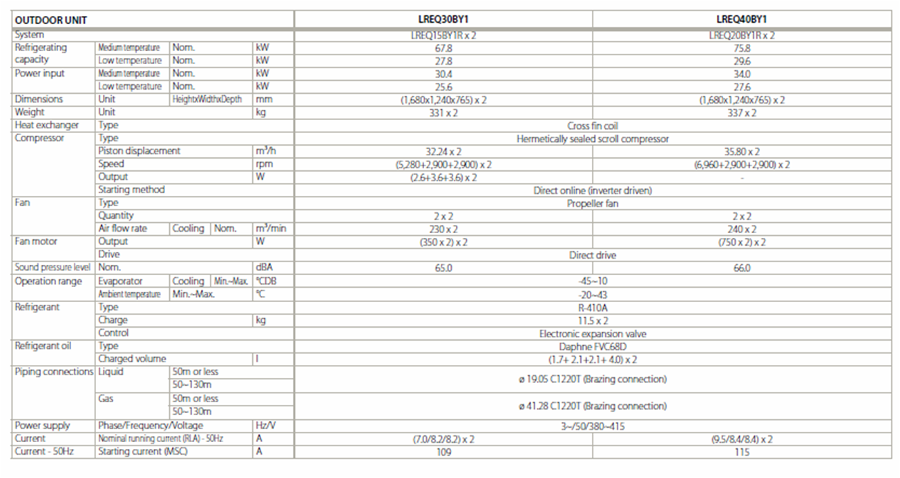 technical data