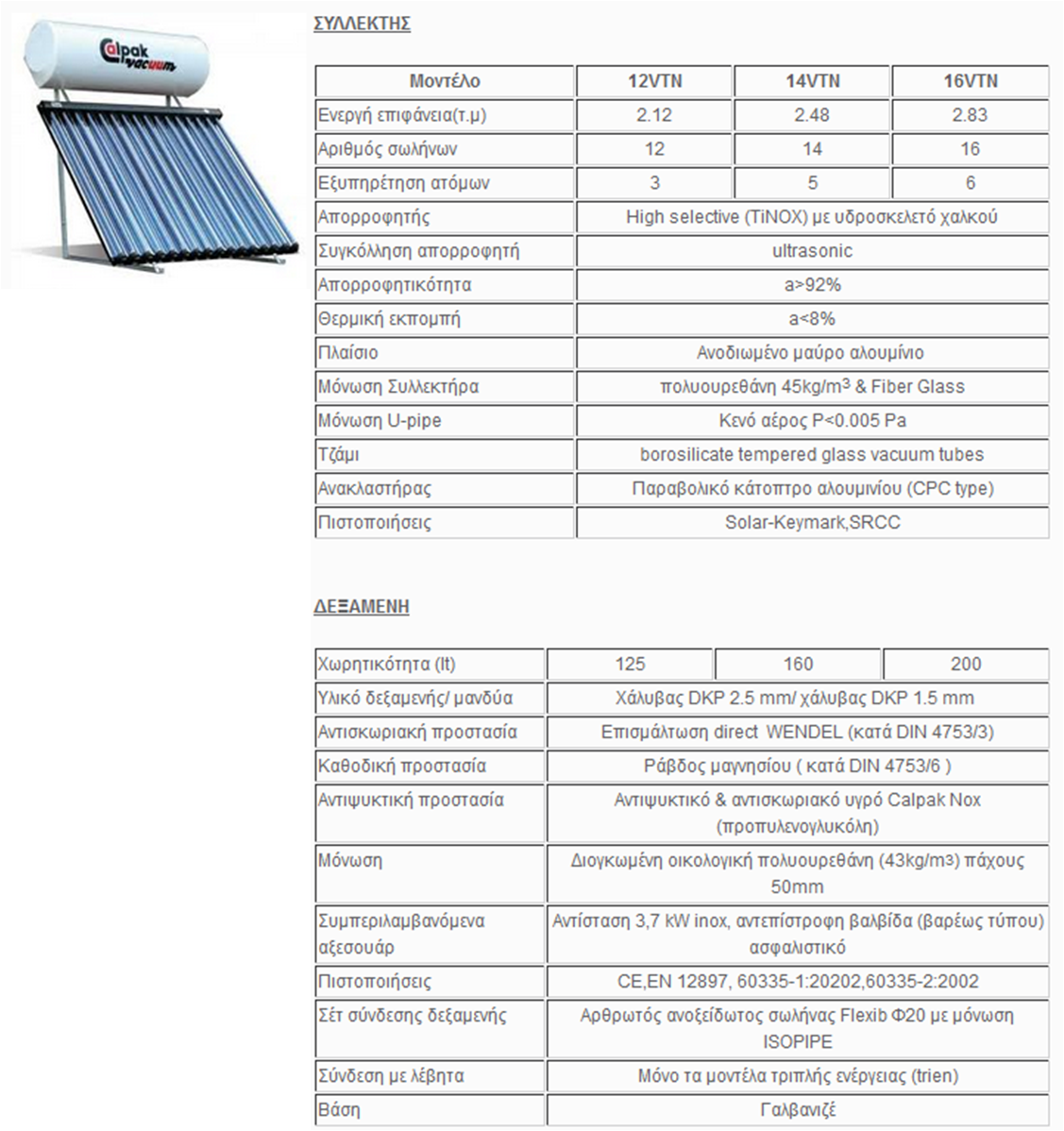 technical data